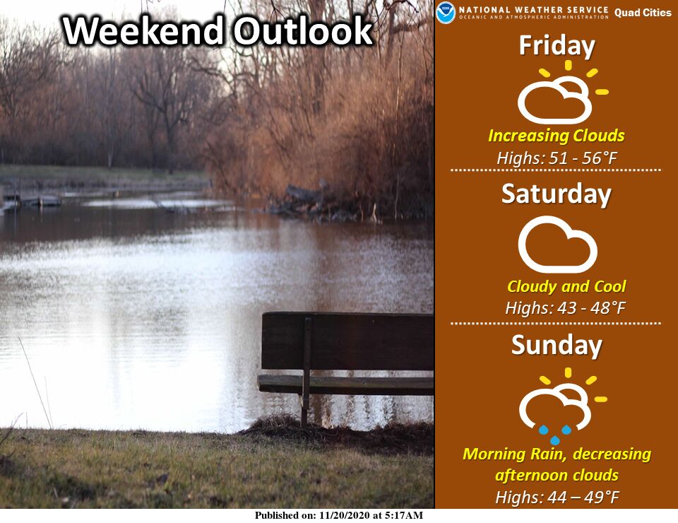 NWS: Summary